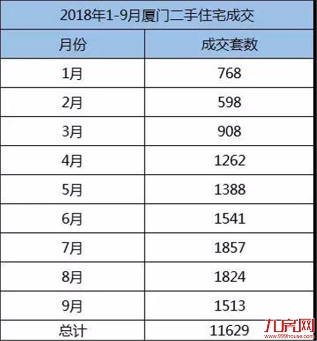 房价何时触底？复盘厦门楼市3次大底周期，5大关键指标曝光！——九房网