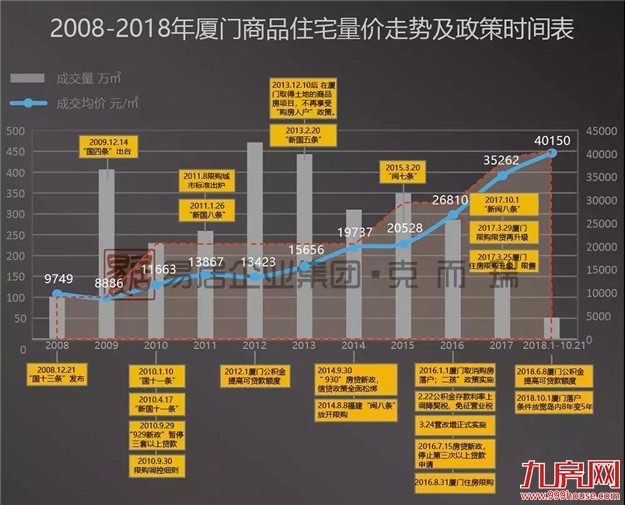 厦门房产,厦门房地产,厦门新房,九房网,厦门房产 厦门房产,厦门房地产,厦门新房,九房网,厦门房产