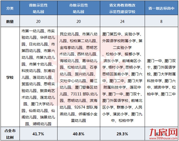 厦门房产,厦门房地产,厦门新房,九房网,厦门房产 厦门房产,厦门房地产,厦门新房,九房网,厦门房产