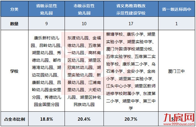 厦门房产,厦门房地产,厦门新房,九房网,厦门房产 厦门房产,厦门房地产,厦门新房,九房网,厦门房产