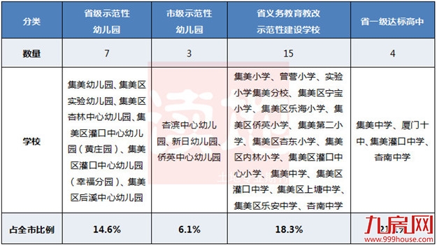 厦门房产,厦门房地产,厦门新房,九房网,厦门房产 厦门房产,厦门房地产,厦门新房,九房网,厦门房产