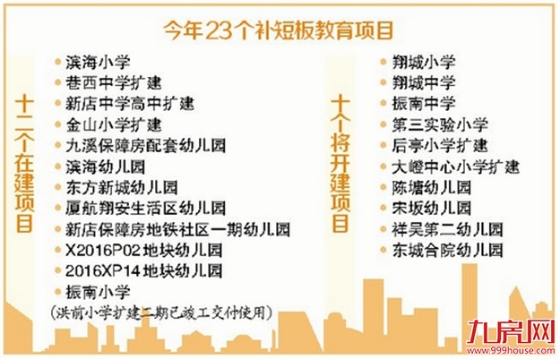 厦门房产,厦门房地产,厦门新房,九房网,厦门房产