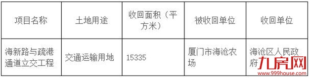 厦门房产,厦门房地产,厦门新房,九房网,厦门房产