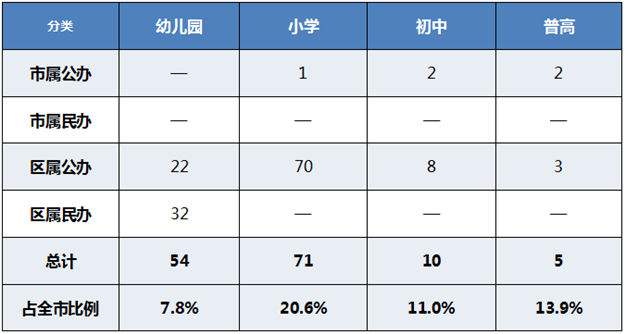 厦门房产,厦门房地产,厦门新房,九房网,厦门房产 厦门房产,厦门房地产,厦门新房,九房网,厦门房产