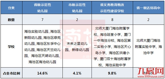 厦门房产,厦门房地产,厦门新房,九房网,厦门房产 厦门房产,厦门房地产,厦门新房,九房网,厦门房产