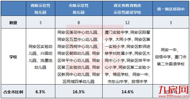 厦门房产,厦门房地产,厦门新房,九房网,厦门房产 厦门房产,厦门房地产,厦门新房,九房网,厦门房产