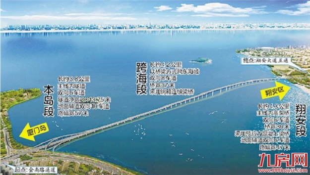 第二东通道获交通运输部批复，计划年底开工——九房网