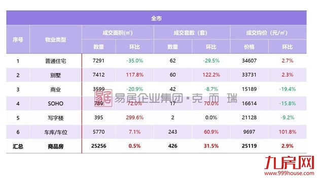 厦门房产,厦门房地产,厦门新房,九房网,厦门房产