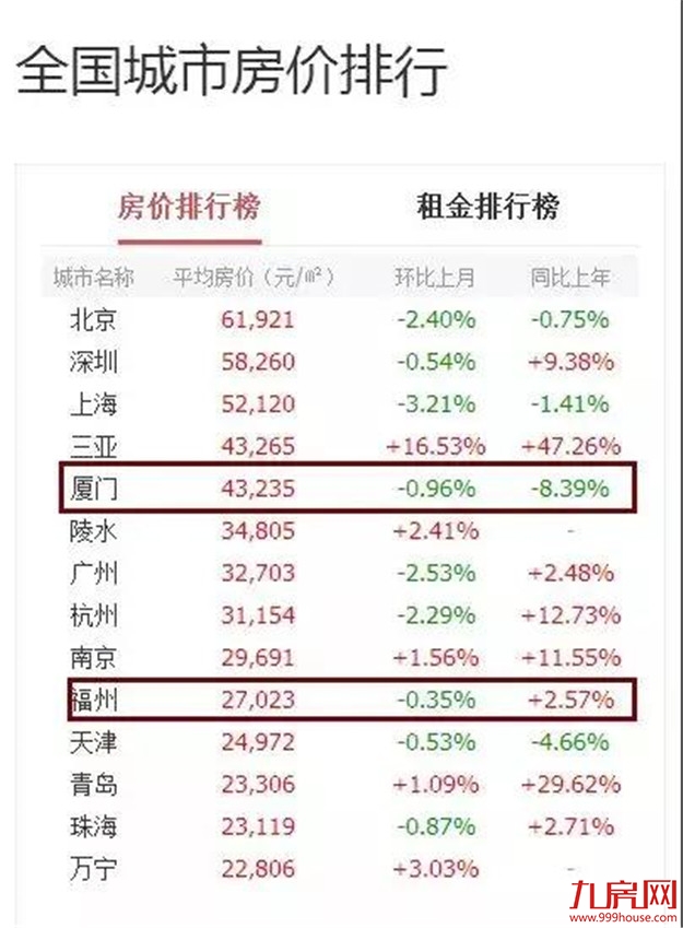 厦门房产,厦门房地产,厦门新房,九房网,厦门房产