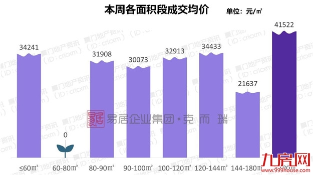厦门房产,厦门房地产,厦门新房,九房网,厦门房产
