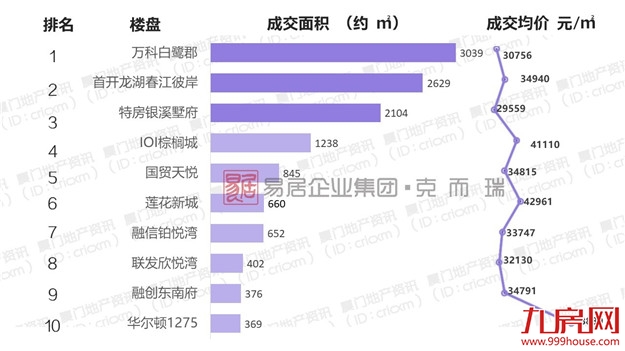 厦门房产,厦门房地产,厦门新房,九房网,厦门房产