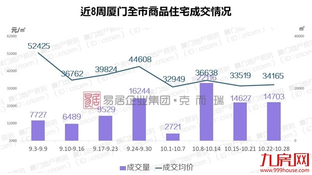 厦门房产,厦门房地产,厦门新房,九房网,厦门房产