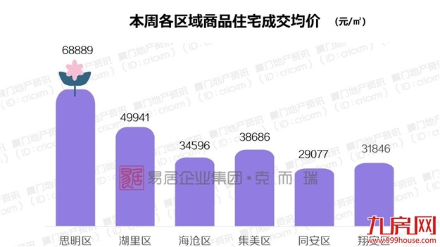 厦门房产,厦门房地产,厦门新房,九房网,厦门房产