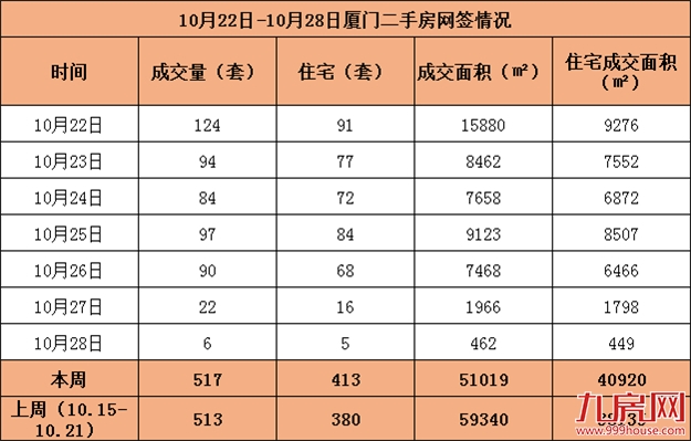 厦门房产,厦门房地产,厦门新房,九房网,厦门房产 厦门房产,厦门房地产,厦门新房,九房网,厦门房产