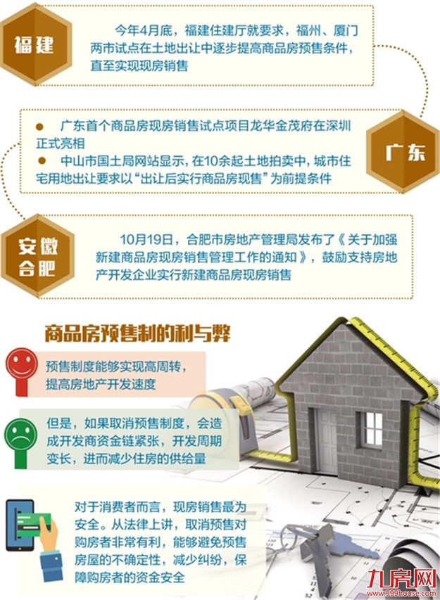 合肥等地试点现房销售，经济日报：商品房预售制该不该取消？——九房网