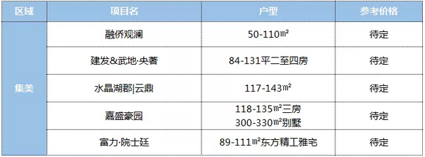剧透！11月厦门17盘冲刺入市！价格低于预期？捡漏机会来了？——九房网