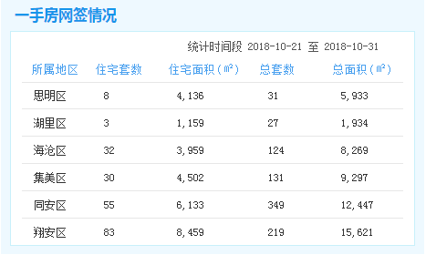 “银十”落幕——九房网 “银十”落幕——九房网