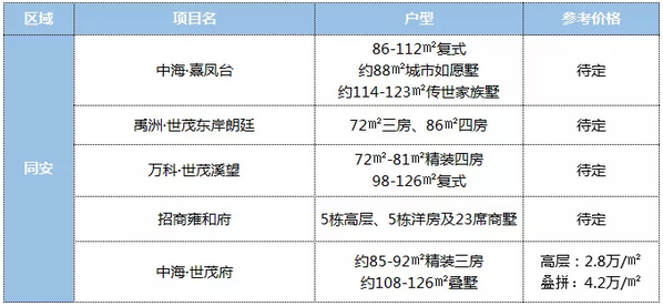 剧透！11月厦门17盘冲刺入市！价格低于预期？捡漏机会来了？——九房网