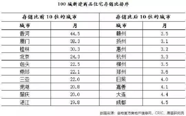 楼市猛烈信号出现!房子进入“卖不完”阶段,你选择入手,还是让子弹再飞一会?——九房网 楼市猛烈信号出现!房子进入“卖不完”阶段,你选择入手,还是让子弹再飞一会?——九房网