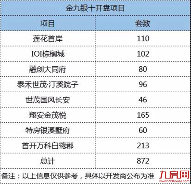 5年来最低! 下跌24%！厦门楼市“金九银十”爆冷! 房价或将这么走……——九房网