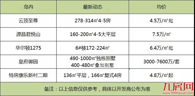 厦门房产,厦门房地产,厦门新房,九房网,厦门房产