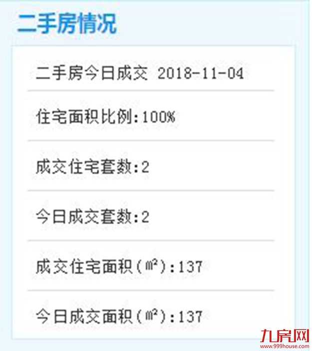 11月4日厦门二手住宅成交2套——九房网