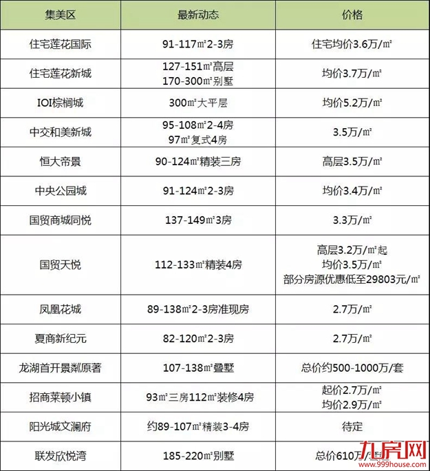 厦门房产,厦门房地产,厦门新房,九房网,厦门房产