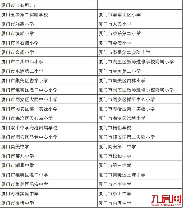 厉害了！省级义务教育教改示范校建设启动，厦82所学校上榜！——九房网