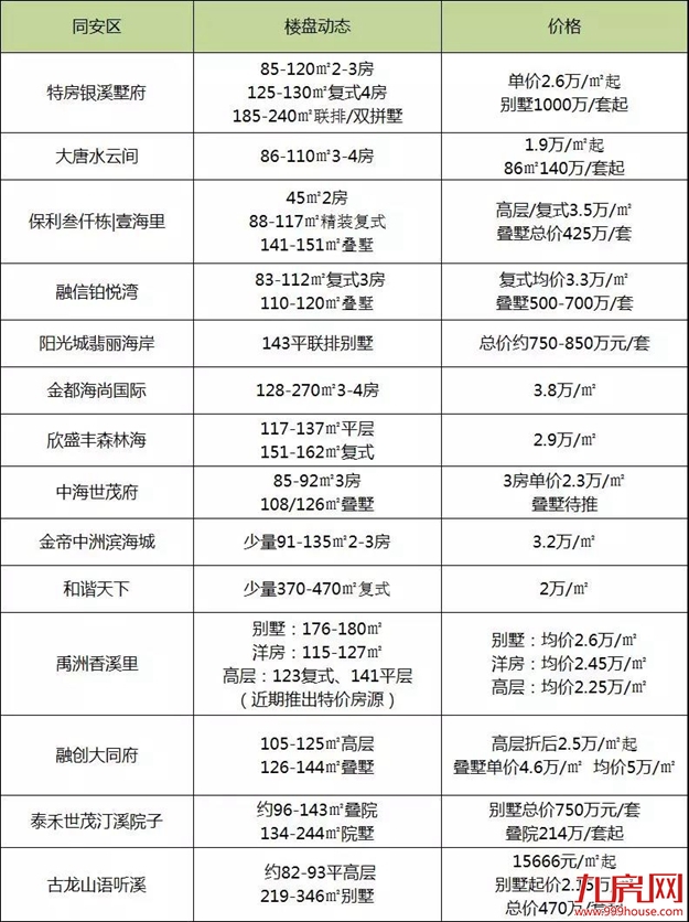 厦门房产,厦门房地产,厦门新房,九房网,厦门房产