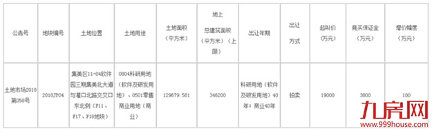 厦门房产,厦门房地产,厦门新房,九房网,厦门房产 厦门房产,厦门房地产,厦门新房,九房网,厦门房产