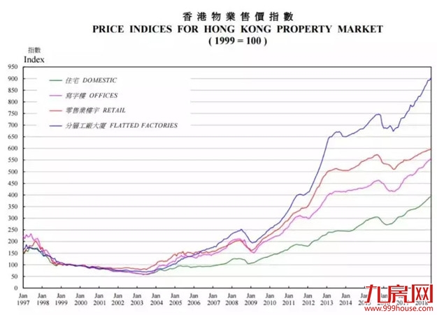 厦门楼市全面进入下行期，等待崩盘后抄底靠谱吗？惊人真相来了…——九房网