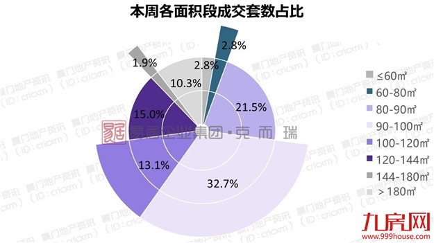 厦门新房“1字头”售价引骚动，市场心理线再度被拉低——九房网
