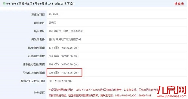 千万打底！有钱人最爱！刚刚，岛内富人区神盘预售证领出！——九房网