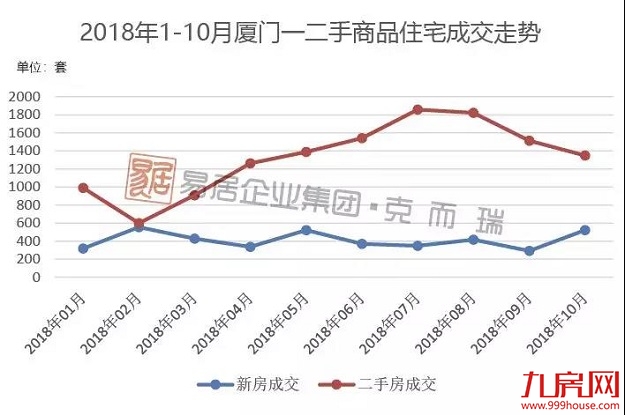 厦门房产,厦门房地产,厦门新房,九房网,厦门房产