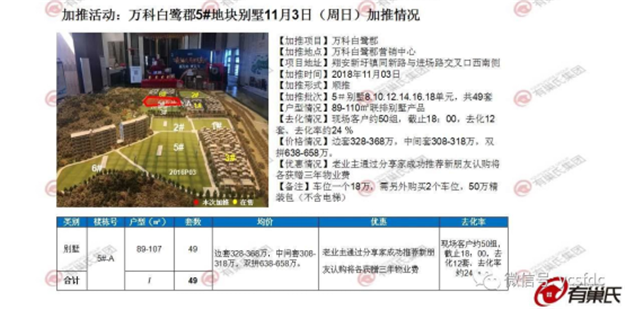 量价齐升！上周厦门一手住宅成交107套 均价42359元/㎡！——九房网