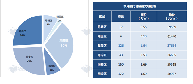 继续降价?揭秘厦门楼市真实走向:新房成交均价下跌16%,而这两个板块实力抗跌!——九房网 继续降价?揭秘厦门楼市真实走向:新房成交均价下跌16%,而这两个板块实力抗跌!——九房网