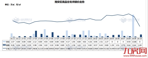 继续降价?揭秘厦门楼市真实走向:新房成交均价下跌16%,而这两个板块实力抗跌!——九房网 继续降价?揭秘厦门楼市真实走向:新房成交均价下跌16%,而这两个板块实力抗跌!——九房网