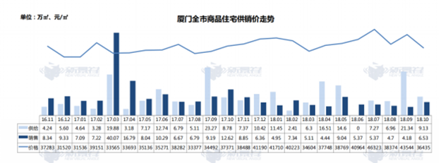 继续降价?揭秘厦门楼市真实走向:新房成交均价下跌16%,而这两个板块实力抗跌!——九房网 继续降价?揭秘厦门楼市真实走向:新房成交均价下跌16%,而这两个板块实力抗跌!——九房网
