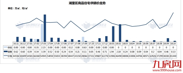 继续降价?揭秘厦门楼市真实走向:新房成交均价下跌16%,而这两个板块实力抗跌!——九房网 继续降价?揭秘厦门楼市真实走向:新房成交均价下跌16%,而这两个板块实力抗跌!——九房网