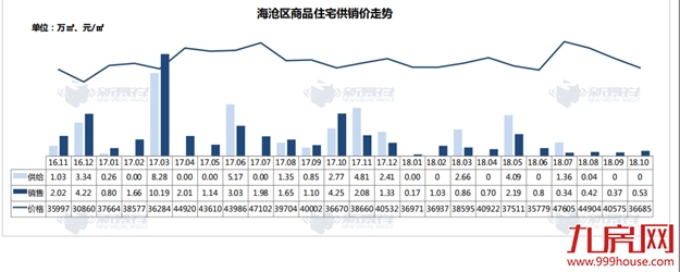 继续降价?揭秘厦门楼市真实走向:新房成交均价下跌16%,而这两个板块实力抗跌!——九房网 继续降价?揭秘厦门楼市真实走向:新房成交均价下跌16%,而这两个板块实力抗跌!——九房网