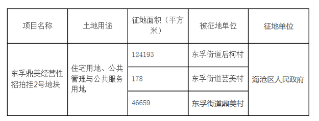 海沧东孚将征收17万平 作鼎美住宅、公共服务用地——九房网