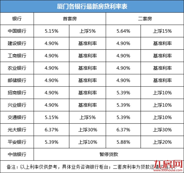 厦门房产,厦门房地产,厦门新房,九房网,厦门房产