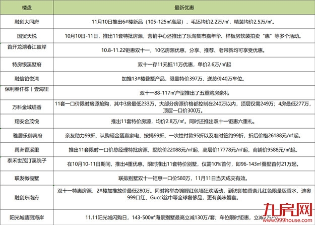 提升施工科技含量！今年新开工2.1万套保障房的建设任务已提前完成！——九房网