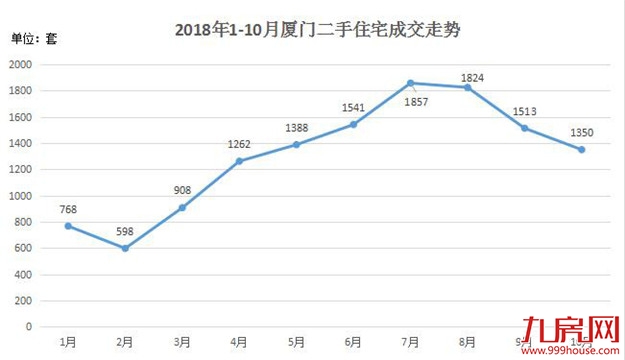 厦门房产,厦门房地产,厦门新房,九房网,厦门房产 厦门房产,厦门房地产,厦门新房,九房网,厦门房产