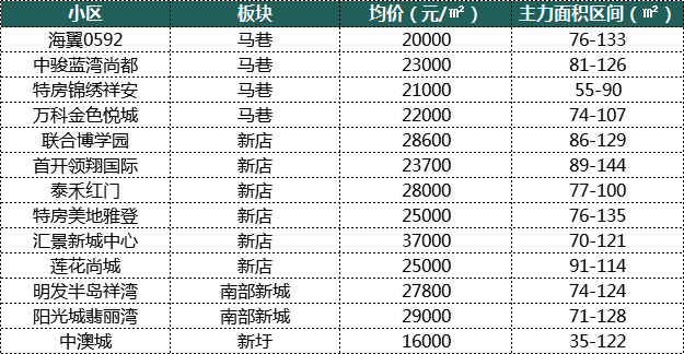 厦门6大区域、100个小区房价对比!最"抗跌"不是岛内!竟是它...——九房网 厦门6大区域、100个小区房价对比!最"抗跌"不是岛内!竟是它...——九房网