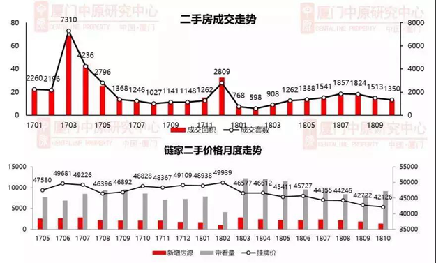 厦门6大区域、100个小区房价对比!最"抗跌"不是岛内!竟是它...——九房网 厦门6大区域、100个小区房价对比!最"抗跌"不是岛内!竟是它...——九房网