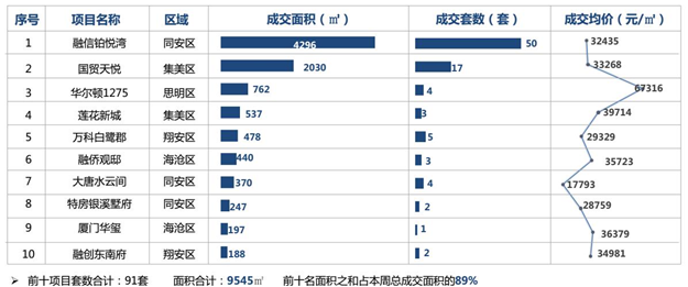 厦门房产,厦门房地产,厦门新房,九房网,厦门房产