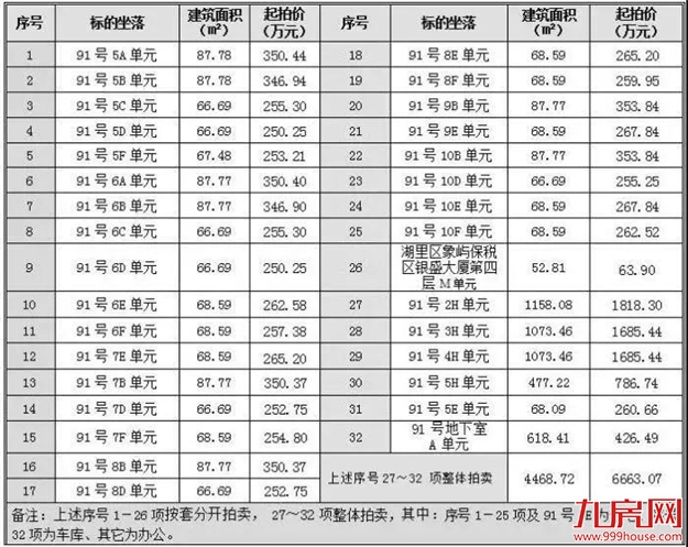 厦门房产,厦门房地产,厦门新房,九房网,厦门房产 厦门房产,厦门房地产,厦门新房,九房网,厦门房产