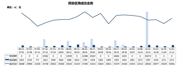 厦门房产,厦门房地产,厦门新房,九房网,厦门房产