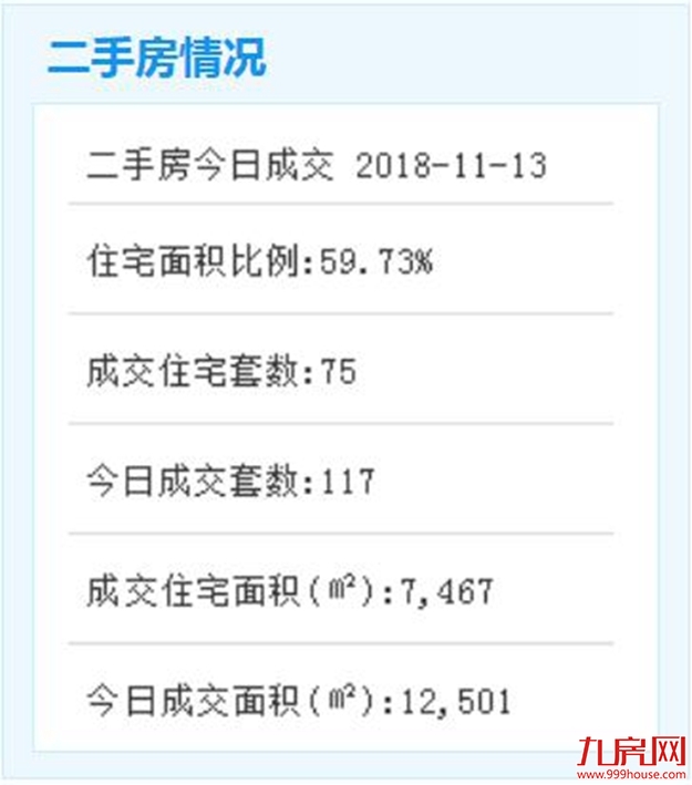 保障房销售价格公布后会重新调整吗？权威解答来了！——九房网